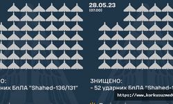 Ukrayna Hava Kuvvetleri duyurdu: Rusya, 54 İHA ile saldırdı