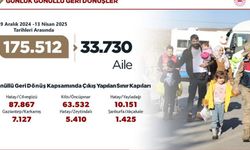 Bakan Ülkesine Dönen Suriyeli Sayısını Açıkladı
