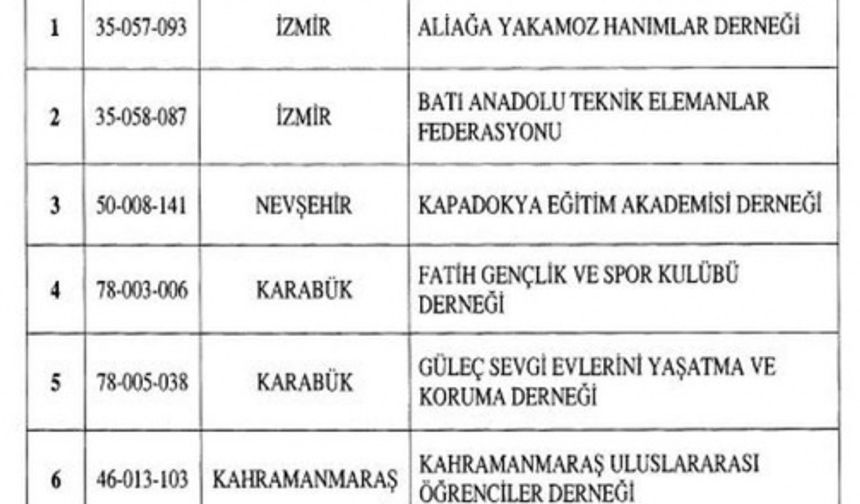 Yeni KHK ile 17 kurum kapatıldı

695 sayılı KHK ile 7&#039;si dernek, 7&#039;si vakıf olmak üzere 17 kurum kapatılırken, daha önceden kapatılan bir vakıf açıldı, yurt dışında öğrenim gören 6 kişinin ise öğrencilikle ilişiği kesildi.
AAA
24 Aralık 2017, Pazar 09:01
 
695 sayılı KHK ile 7&#039;si dernek, 7&#039;si vakıf olmak üzere 17 kurum kapatılırken, daha önceden kapatılan bir vakıf açıldı, yurt dışında öğrenim gören 6 kişinin ise öğrencilikle ilişiği kesildi.