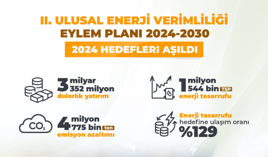 2024 Enerjide Tasarruf Yılı Oldu