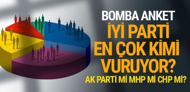 Bomba anket! İYİ Parti kimi vuracak? AK Parti mi, CHP mi MHP mi?